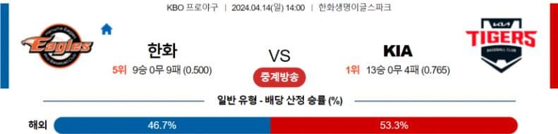 [씨유티비] KBO 분석 04월 14일 국내야구 스포츠중계