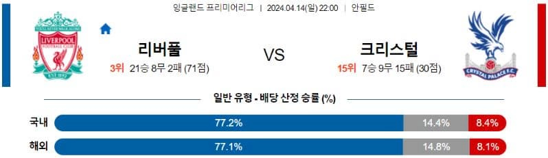 [씨유티비] EPL 분석 04월 14일~15일 잉글랜드 프리미어리그 스포츠중계