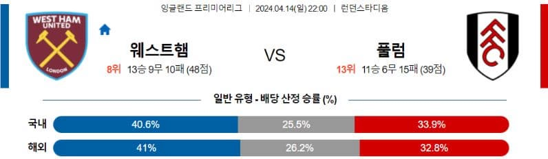 [씨유티비] EPL 분석 04월 14일~15일 잉글랜드 프리미어리그 스포츠중계