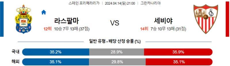 [씨유티비] 라리가 분석 04월 14일 스페인 프로축구 스포츠중계