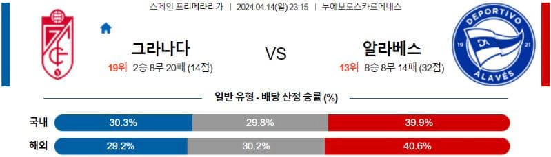 [씨유티비] 라리가 분석 04월 14일 스페인 프로축구 스포츠중계