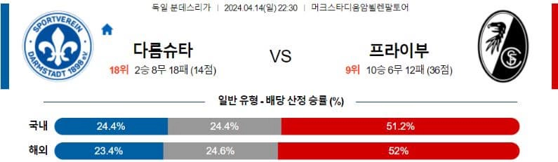 [씨유티비] 분데스리가 분석 04월 14일~15일 독일 프로축구 스포츠중계