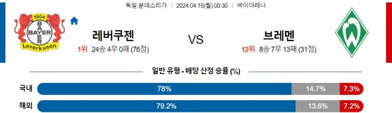 [씨유티비] 분데스리가 분석 04월 14일~15일 독일 프로축구 스포츠중계