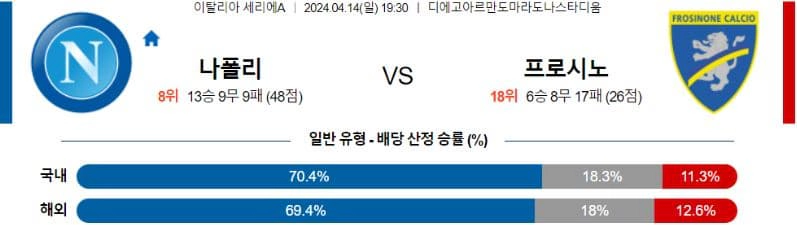 [씨유티비] 세리에A 분석 04월 14일~ 15일 이탈리아 프로축구 스포츠중계