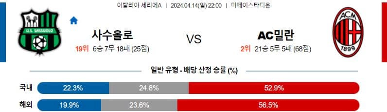 [씨유티비] 세리에A 분석 04월 14일~ 15일 이탈리아 프로축구 스포츠중계