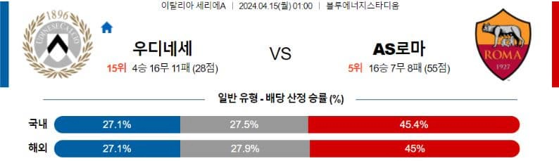 [씨유티비] 세리에A 분석 04월 14일~ 15일 이탈리아 프로축구 스포츠중계