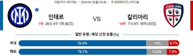 [씨유티비] 세리에A 분석 04월 14일~ 15일 이탈리아 프로축구 스포츠중계