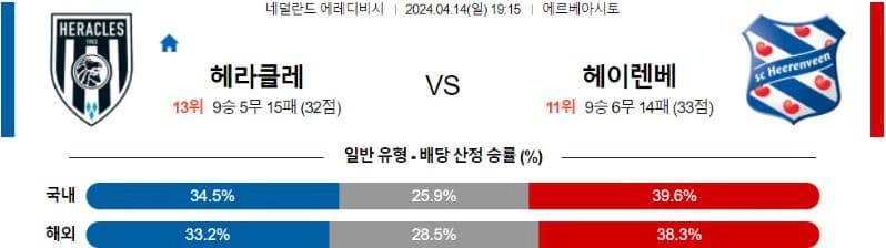 [씨유티비]  에레디비시 리그 분석 04월 14일~ 15일 네덜란드 프로축구 스포츠중계