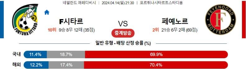 [씨유티비]  에레디비시 리그 분석 04월 14일~ 15일 네덜란드 프로축구 스포츠중계