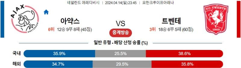 [씨유티비]  에레디비시 리그 분석 04월 14일~ 15일 네덜란드 프로축구 스포츠중계