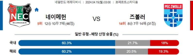 [씨유티비]  에레디비시 리그 분석 04월 14일~ 15일 네덜란드 프로축구 스포츠중계