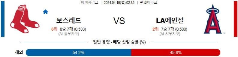 [씨유티비] MLB 분석 04월 15일 메이저리그 해외야구 스포츠중계