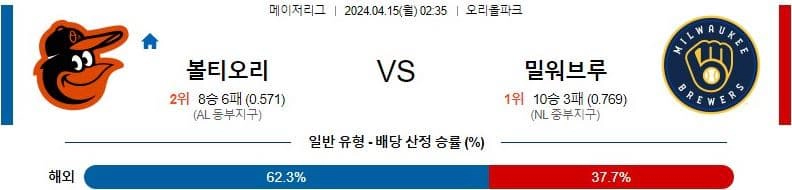 [씨유티비] MLB 분석 04월 15일 메이저리그 해외야구 스포츠중계