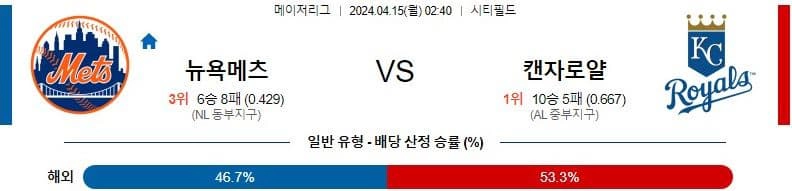 [씨유티비] MLB 분석 04월 15일 메이저리그 해외야구 스포츠중계