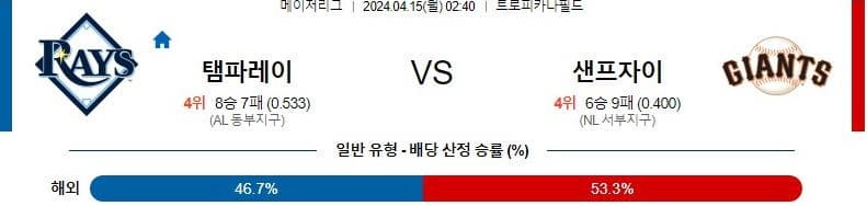 [씨유티비] MLB 분석 04월 15일 메이저리그 해외야구 스포츠중계