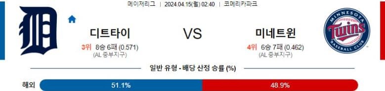 [씨유티비] MLB 분석 04월 15일 메이저리그 해외야구 스포츠중계