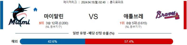 [씨유티비] MLB 분석 04월 15일 메이저리그 해외야구 스포츠중계