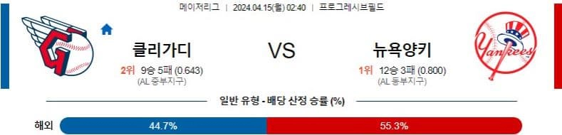 [씨유티비] MLB 분석 04월 15일 메이저리그 해외야구 스포츠중계