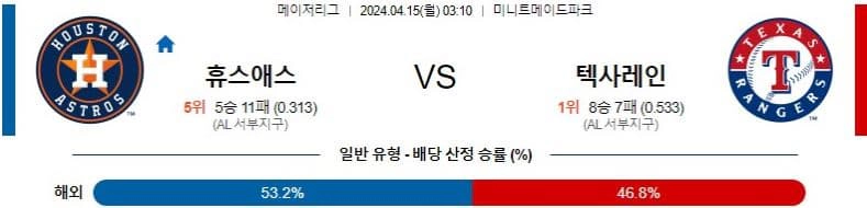 [씨유티비] MLB 분석 04월 15일 메이저리그 해외야구 스포츠중계