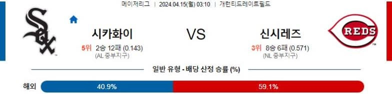 [씨유티비] MLB 분석 04월 15일 메이저리그 해외야구 스포츠중계