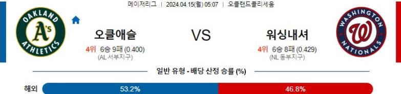 [씨유티비] MLB 분석 04월 15일 메이저리그 해외야구 스포츠중계