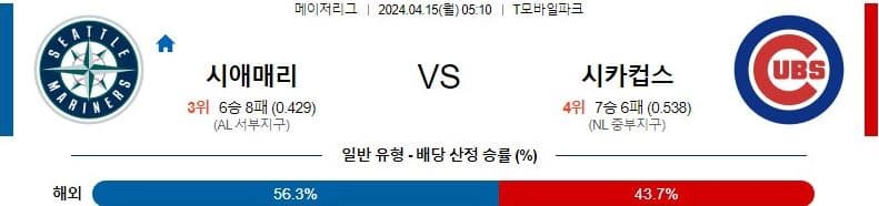 [씨유티비] MLB 분석 04월 15일 메이저리그 해외야구 스포츠중계