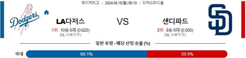 [씨유티비] MLB 분석 04월 15일 메이저리그 해외야구 스포츠중계