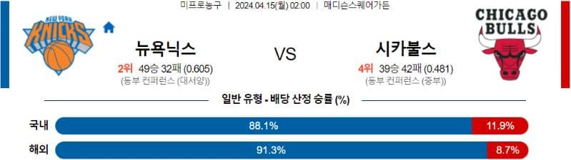 [씨유티비] NBA 분석 04월 15일 미국 프로농구 스포츠중계