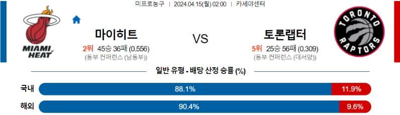 [씨유티비] NBA 분석 04월 15일 미국 프로농구 스포츠중계