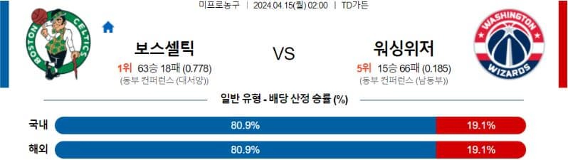 [씨유티비] NBA 분석 04월 15일 미국 프로농구 스포츠중계