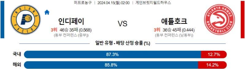 [씨유티비] NBA 분석 04월 15일 미국 프로농구 스포츠중계