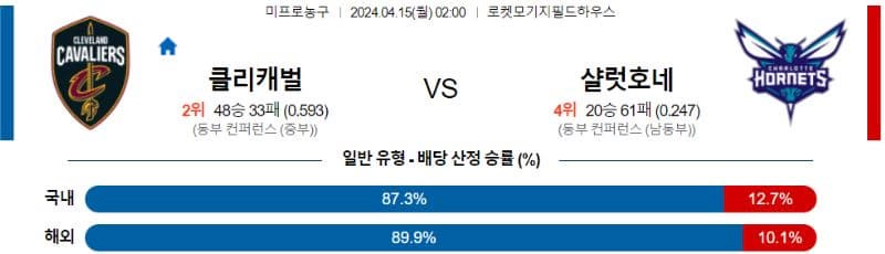 [씨유티비] NBA 분석 04월 15일 미국 프로농구 스포츠중계