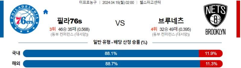 [씨유티비] NBA 분석 04월 15일 미국 프로농구 스포츠중계