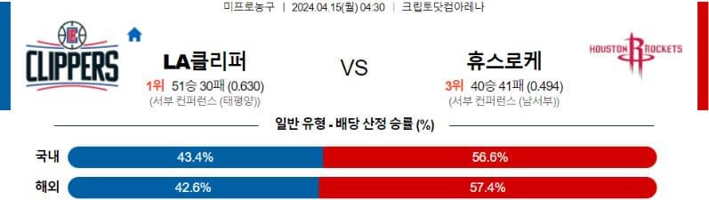 [씨유티비] NBA 분석 04월 15일 미국 프로농구 스포츠중계