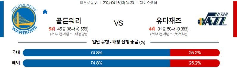 [씨유티비] NBA 분석 04월 15일 미국 프로농구 스포츠중계