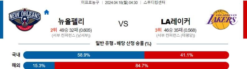 [씨유티비] NBA 분석 04월 15일 미국 프로농구 스포츠중계