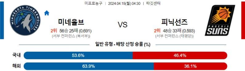 [씨유티비] NBA 분석 04월 15일 미국 프로농구 스포츠중계