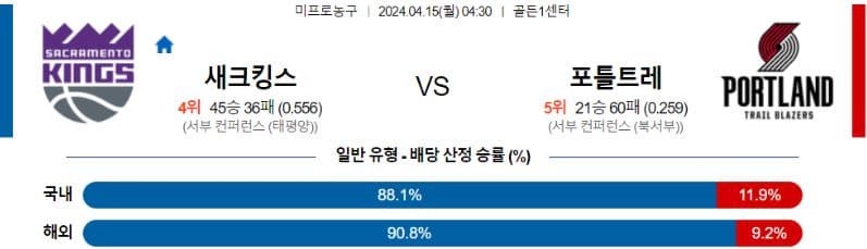 [씨유티비] NBA 분석 04월 15일 미국 프로농구 스포츠중계