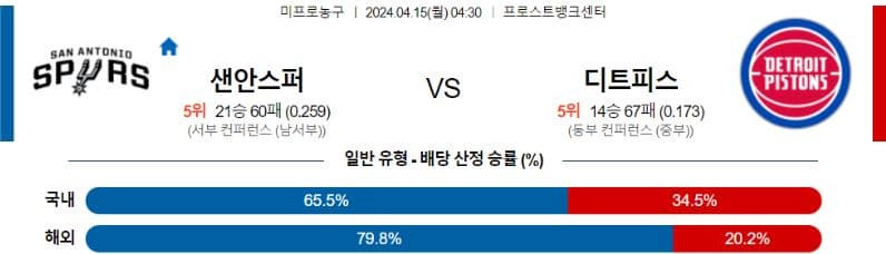 [씨유티비] NBA 분석 04월 15일 미국 프로농구 스포츠중계