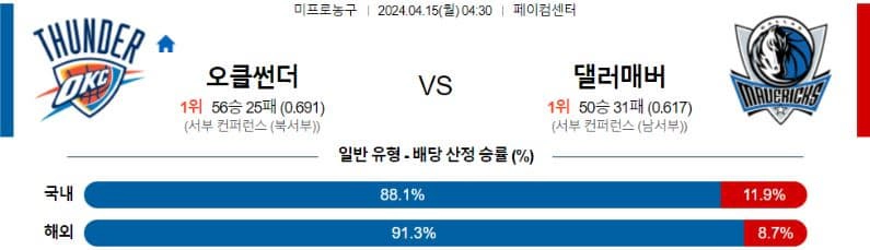 [씨유티비] NBA 분석 04월 15일 미국 프로농구 스포츠중계