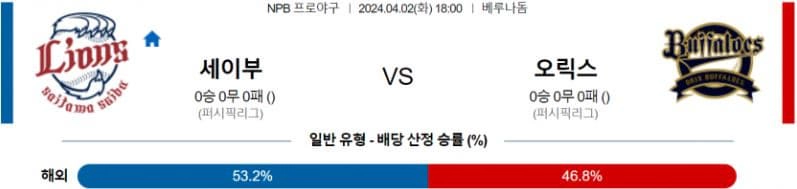 [씨유티비] NPB 분석 04월 02일 일본 프로야구 스포츠중계