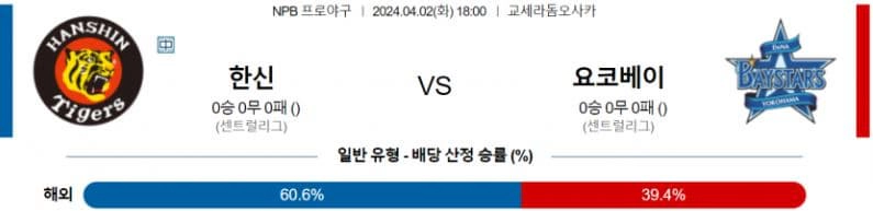 [씨유티비] NPB 분석 04월 02일 일본 프로야구 스포츠중계