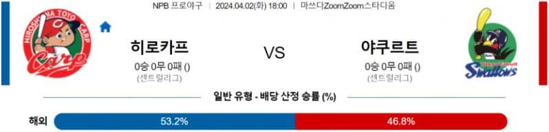 [씨유티비] NPB 분석 04월 02일 일본 프로야구 스포츠중계