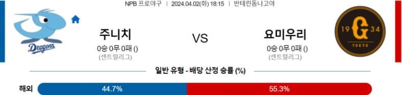 [씨유티비] NPB 분석 04월 02일 일본 프로야구 스포츠중계