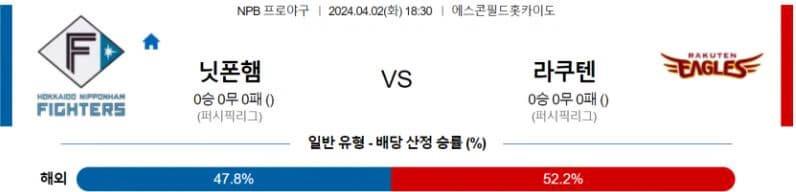 [씨유티비] NPB 분석 04월 02일 일본 프로야구 스포츠중계