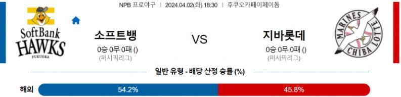 [씨유티비] NPB 분석 04월 02일 일본 프로야구 스포츠중계