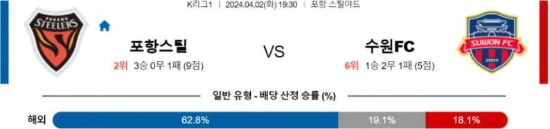 [씨유티비] K리그 분석 04월 02일 한국 프로축구 스포츠중계