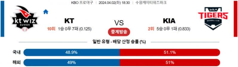 [씨유티비] KBO 분석 04월 02일 국내야구 스포츠중계