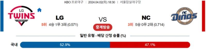 [씨유티비] KBO 분석 04월 02일 국내야구 스포츠중계