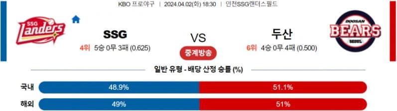 [씨유티비] KBO 분석 04월 02일 국내야구 스포츠중계